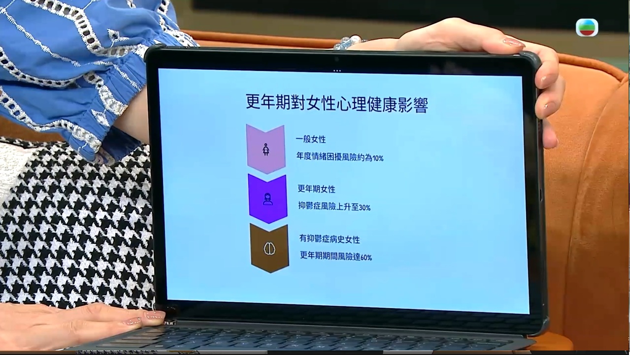 女士更年期抑鬱症診斷方法| TVB流行都市主題 女士更年期抑鬱症問題|嘉賓 精神科醫生陳蔓蕾醫生|主持人 胡諾言&張美妮